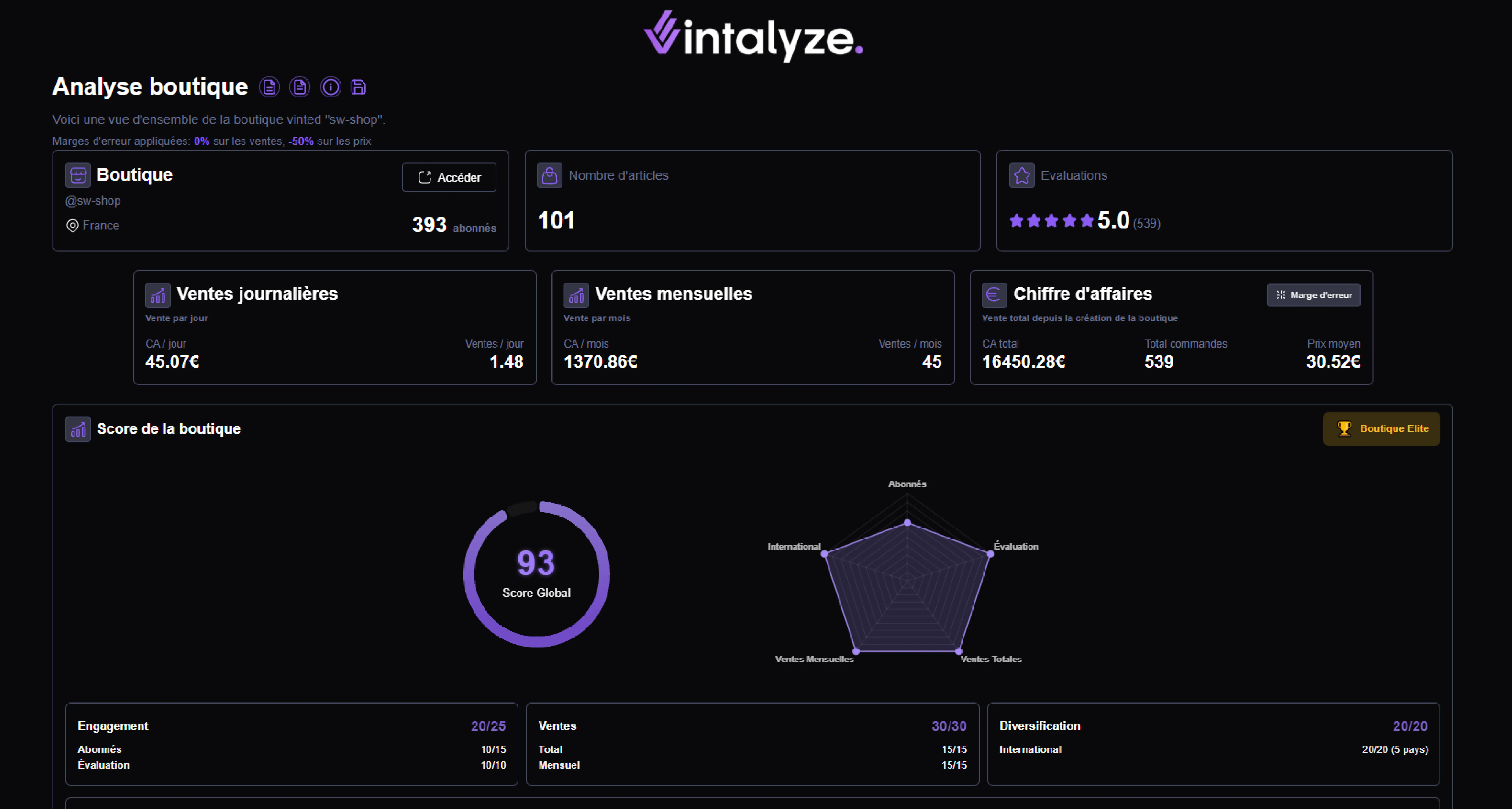 Vintalyze Dashboard View 5